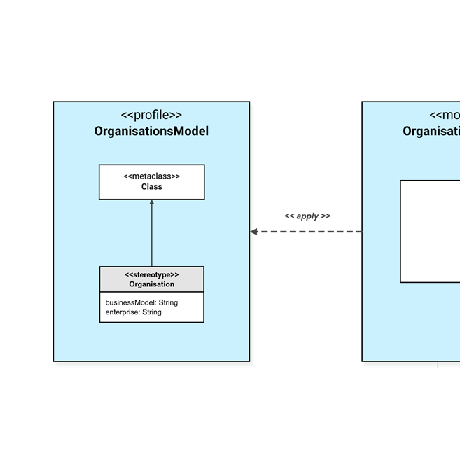 UML Profile diagram